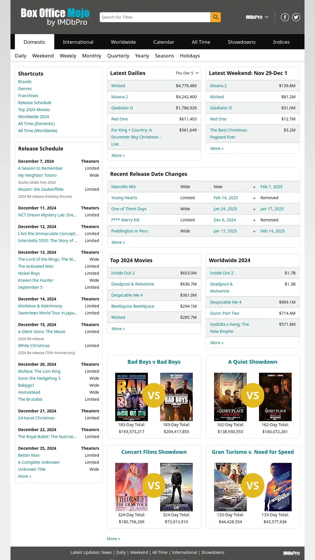 BoxOffice Mojo