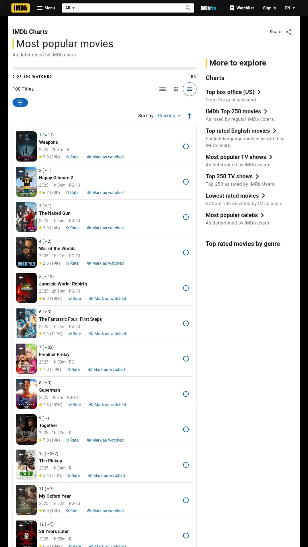 IMDB