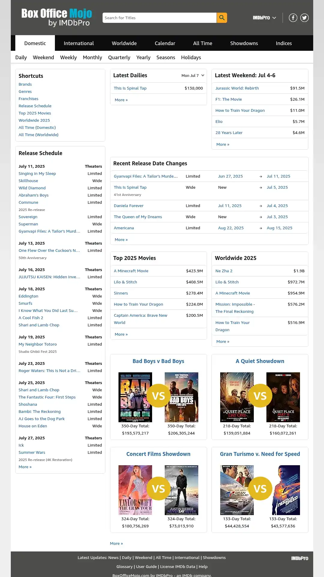 BoxOffice Mojo
